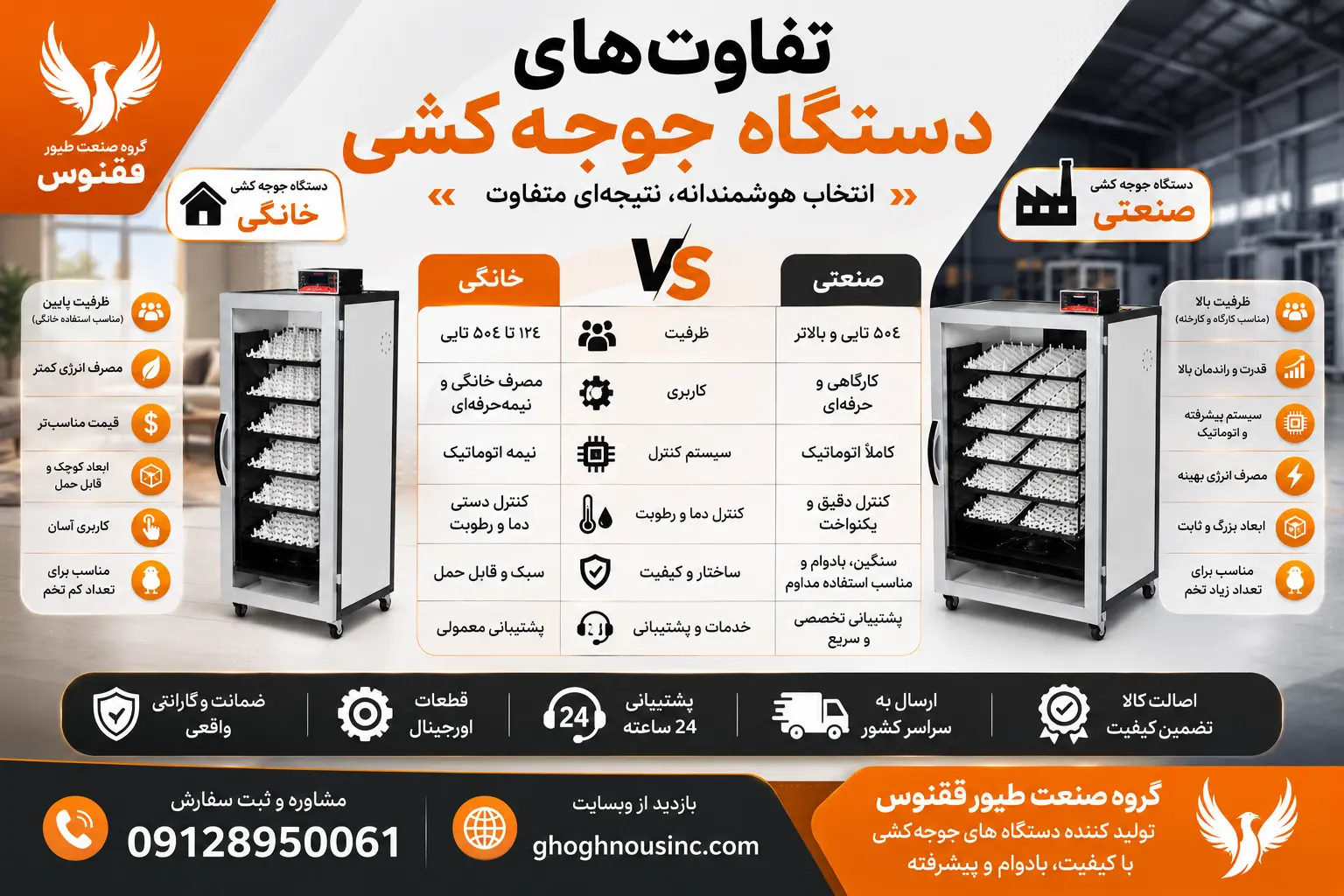 انواع ماشین جوجه کشی