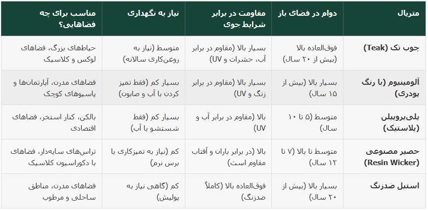 جدول مبلمان فضای باز جدول مبلمان فضای باز