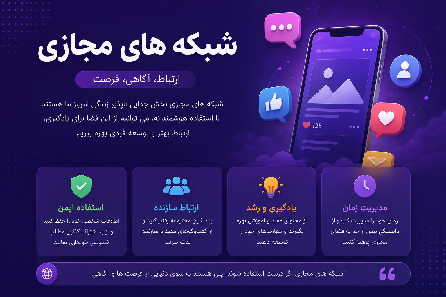 شبکه های مجازی